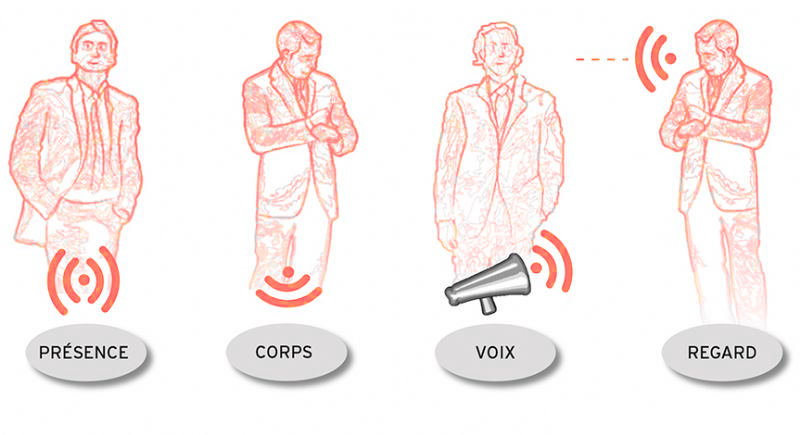 Le para-verbale dans vos négociations